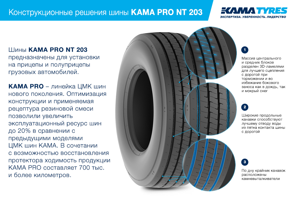 ЦМК шины KAMA PRO NT 203 385/55 R22.5 в Петушках